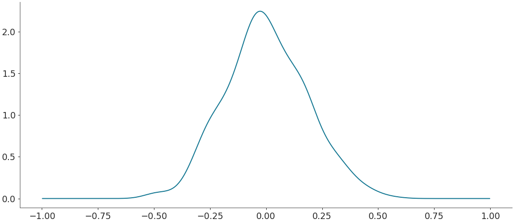 ../../_images/arviz-kde-8.png