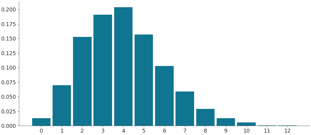 ../../_images/arviz-plot_dist-1.png
