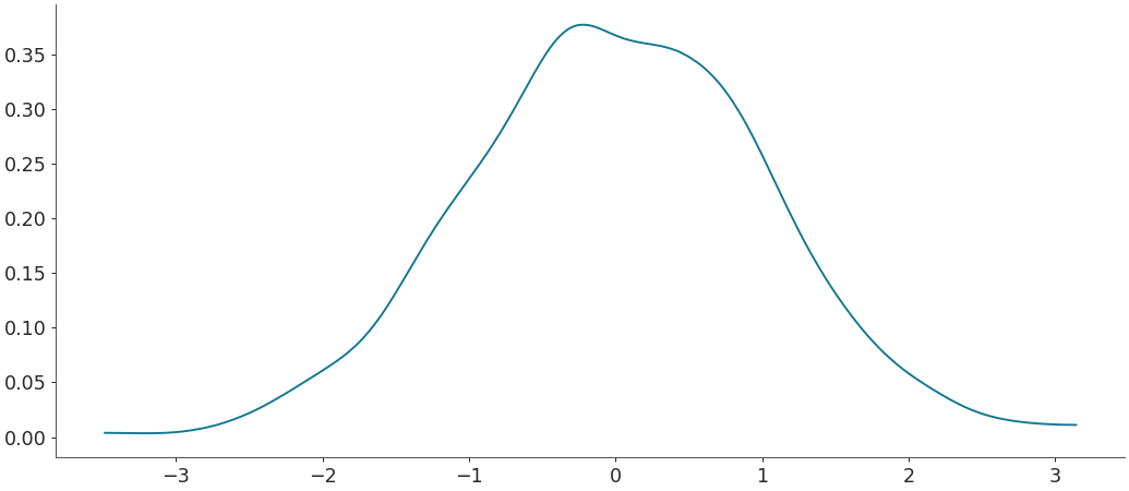 ../../_images/arviz-plot_dist-2.png