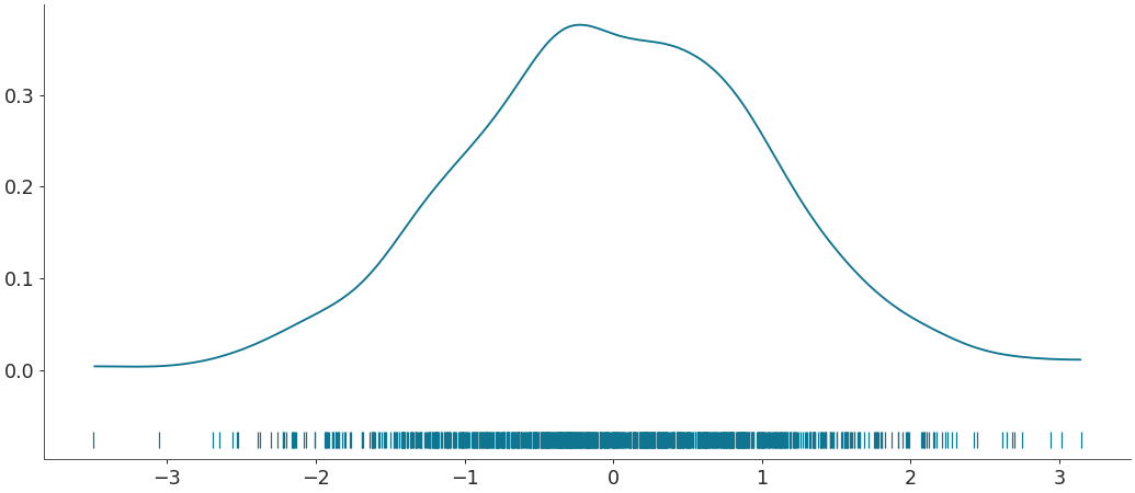 ../../_images/arviz-plot_dist-3.png