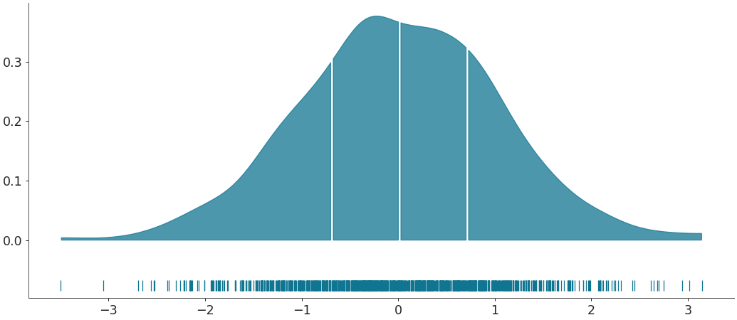 ../../_images/arviz-plot_dist-4.png