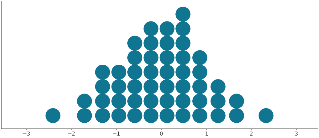 ../../_images/arviz-plot_dot-1.png