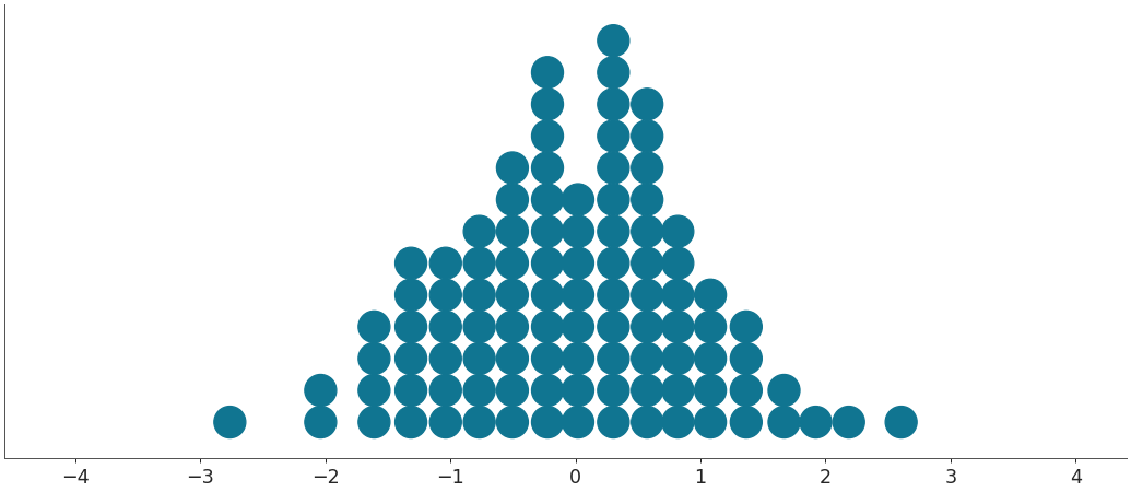 ../../_images/arviz-plot_dot-2.png