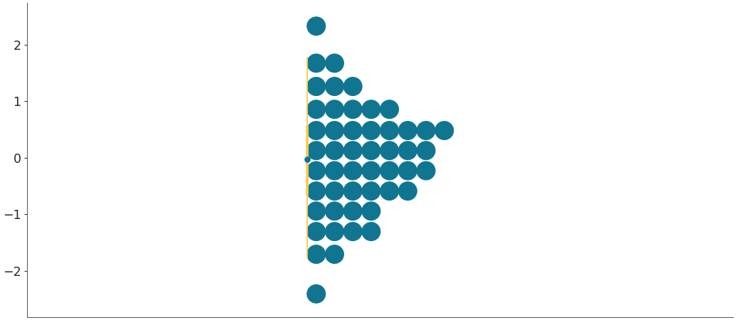 ../../_images/arviz-plot_dot-4.png