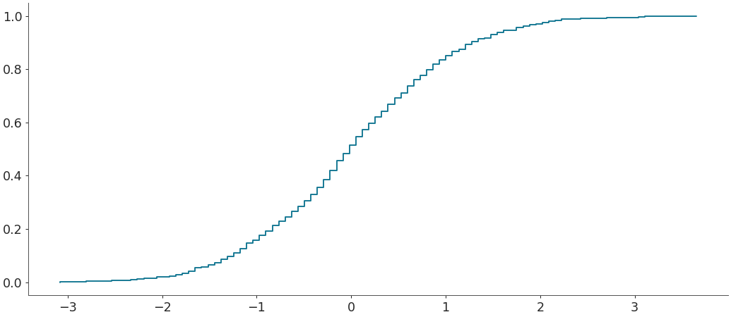 ../../_images/arviz-plot_ecdf-1.png