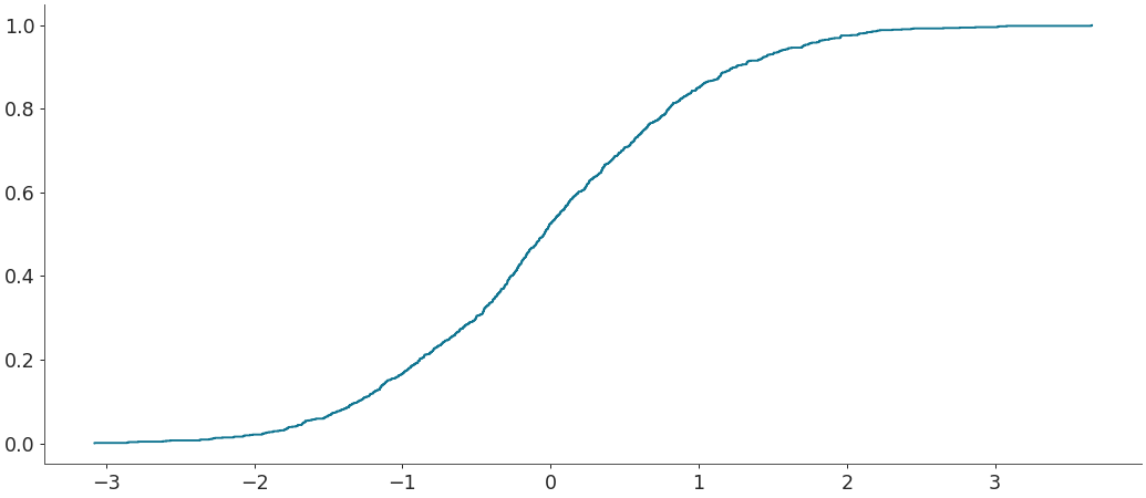 ../../_images/arviz-plot_ecdf-3.png