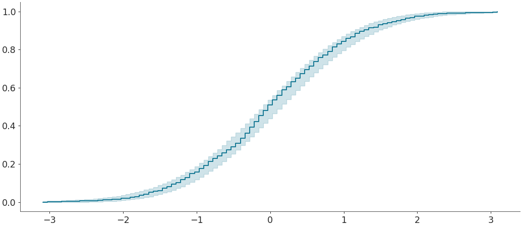 ../../_images/arviz-plot_ecdf-4.png
