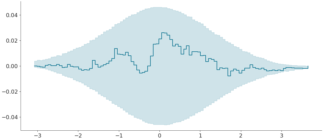 ../../_images/arviz-plot_ecdf-5.png