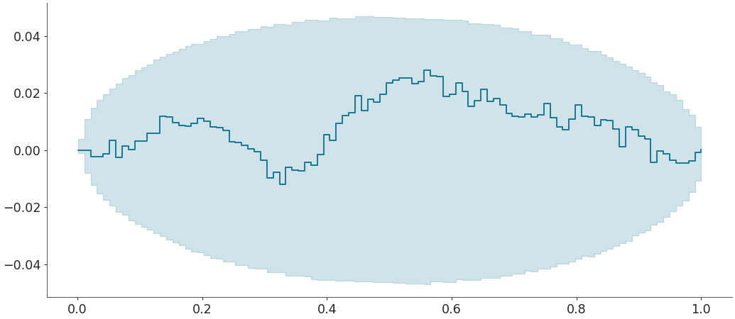 ../../_images/arviz-plot_ecdf-7.png
