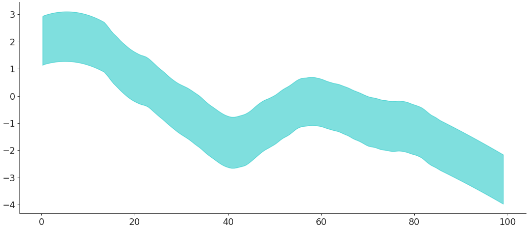 ../../_images/arviz-plot_hdi-1.png