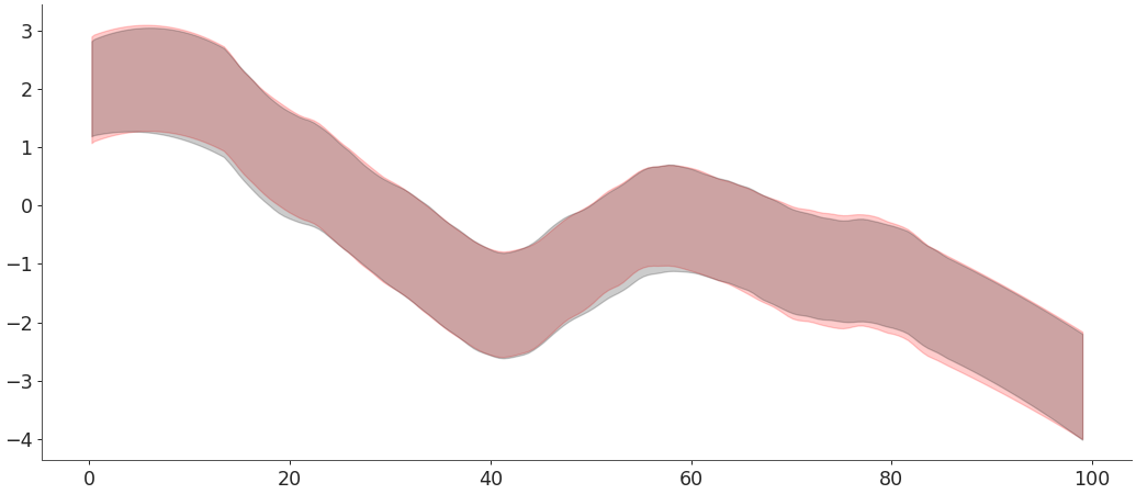 ../../_images/arviz-plot_hdi-2.png