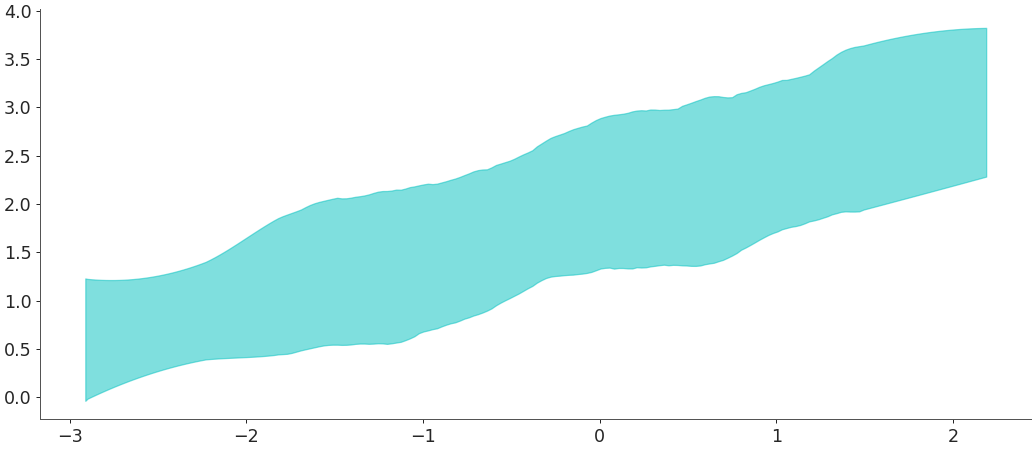 ../../_images/arviz-plot_hdi-3.png