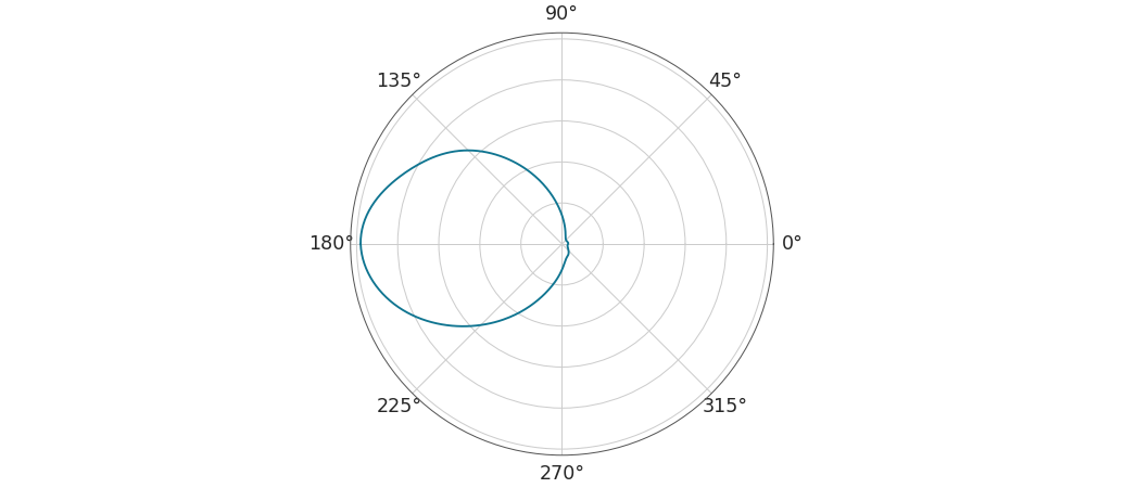 ../../_images/arviz-plot_kde-6.png