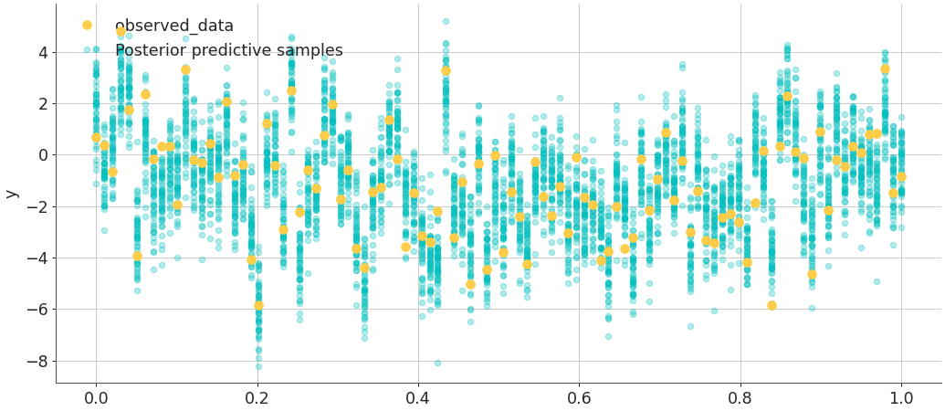 ../../_images/arviz-plot_lm-1.png