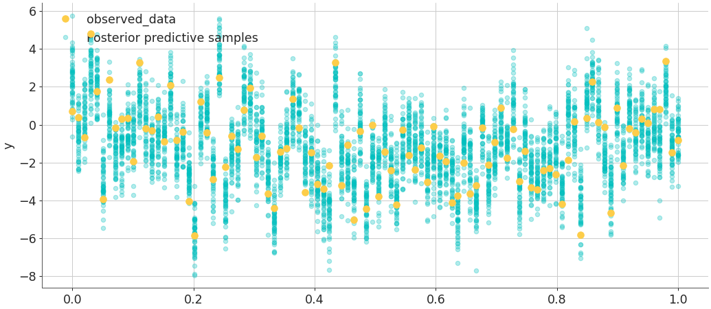 ../../_images/arviz-plot_lm-2.png