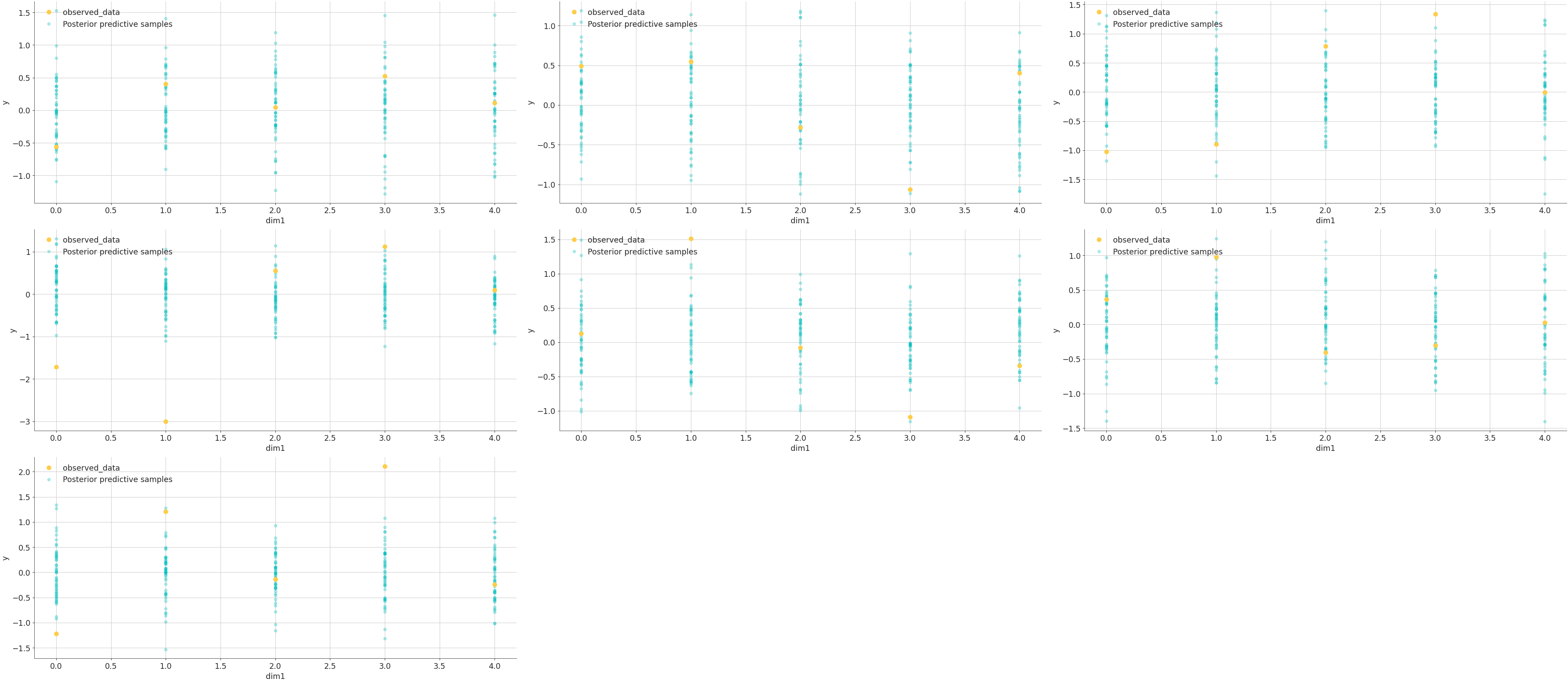 ../../_images/arviz-plot_lm-4.png