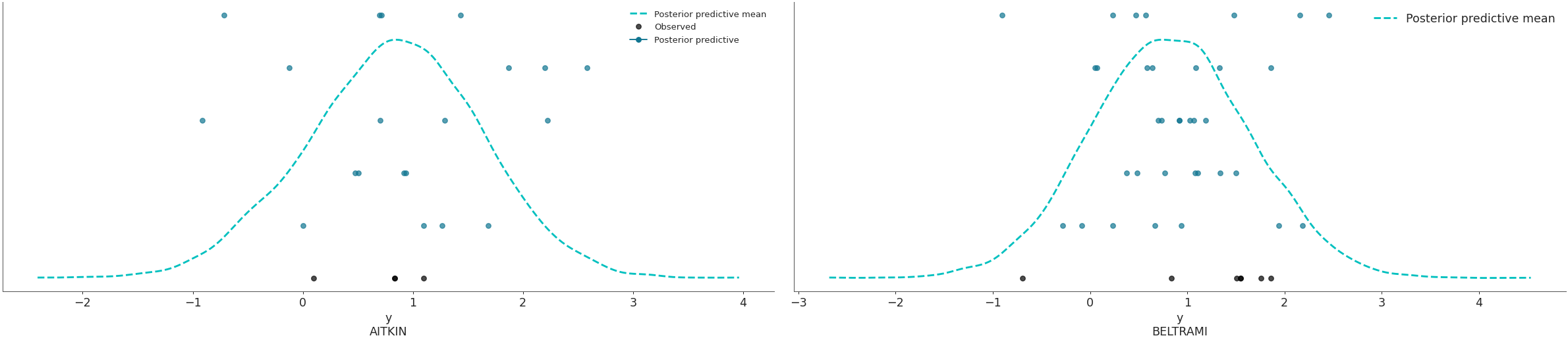 ../../_images/arviz-plot_ppc-4.png
