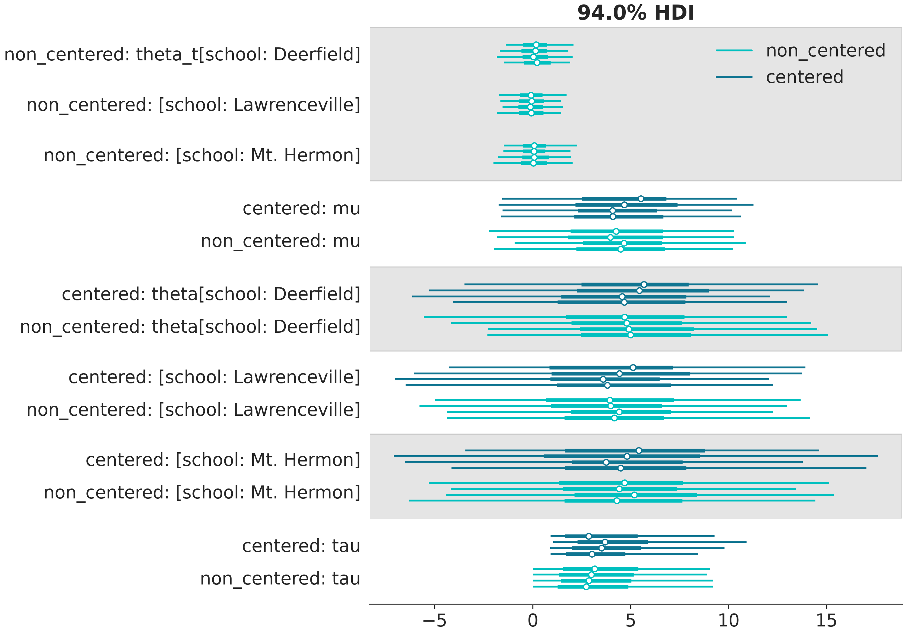 ../_images/default_plot_forest.png