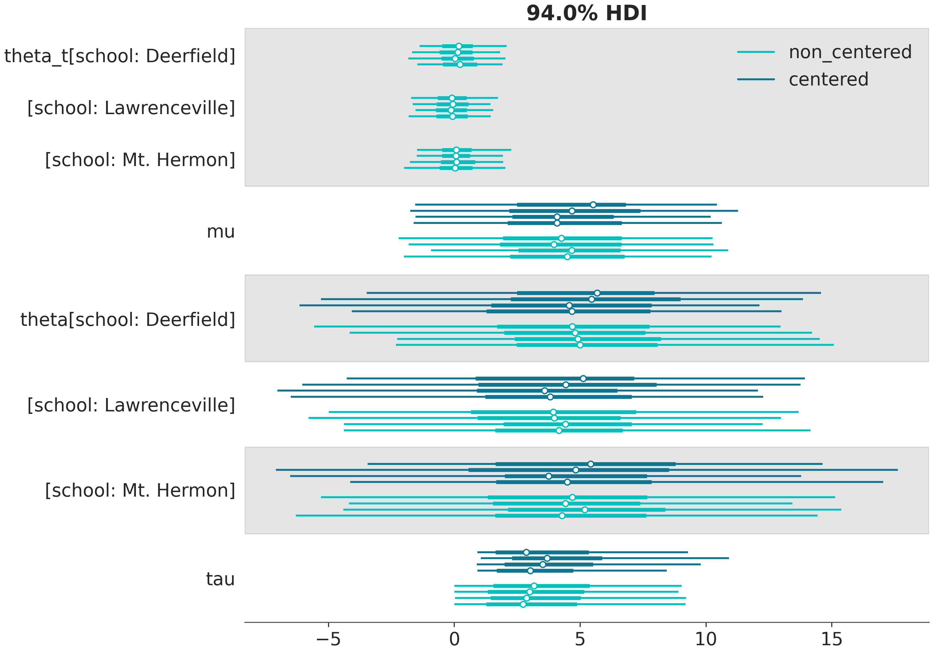 ../_images/mixture_plot_forest.png